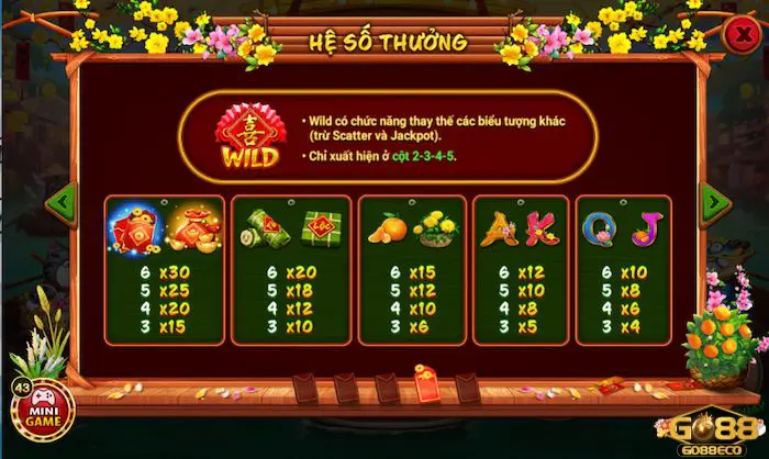 Sắc xuân chợ Tết Go88 Hệ số thưởng trong Sắc Xuân Chợ Tết của nhà cái Go88