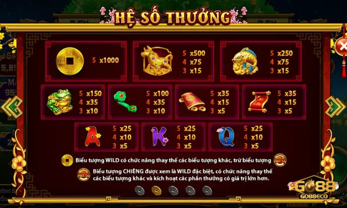 Cung Hỷ Phát Tài Go88 Hệ số thưởng trong Cung Hỷ Phát Tài