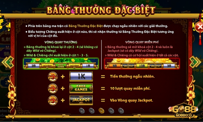 Cung Hỷ Phát Tài Go88 Chiến lược cá cược Cung Hỷ Phát Tài