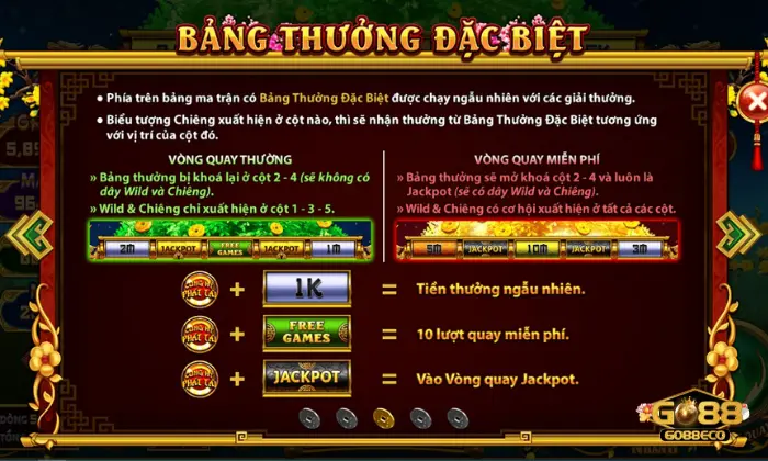 Cung Hỷ Phát Tài Go88 Chiến lược cá cược Cung Hỷ Phát Tài