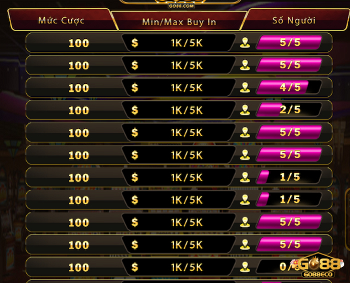 Poker Go88 Game bài Poker tại Go88 đa dạng mức cược