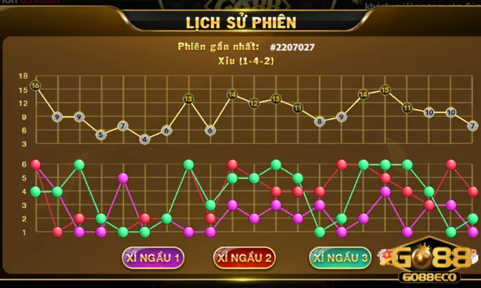 tài xỉu Go88 Cách chơi theo thuật toán trong tài xỉu go88