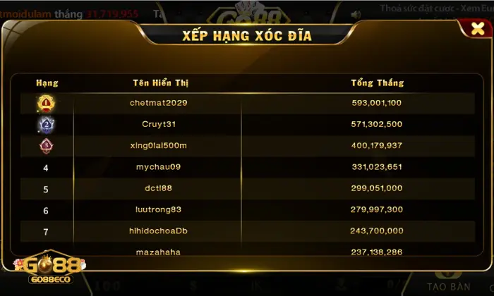 xóc đĩa go88 Cao thủ chia sẻ những kinh nghiệm chơi xóc đĩa